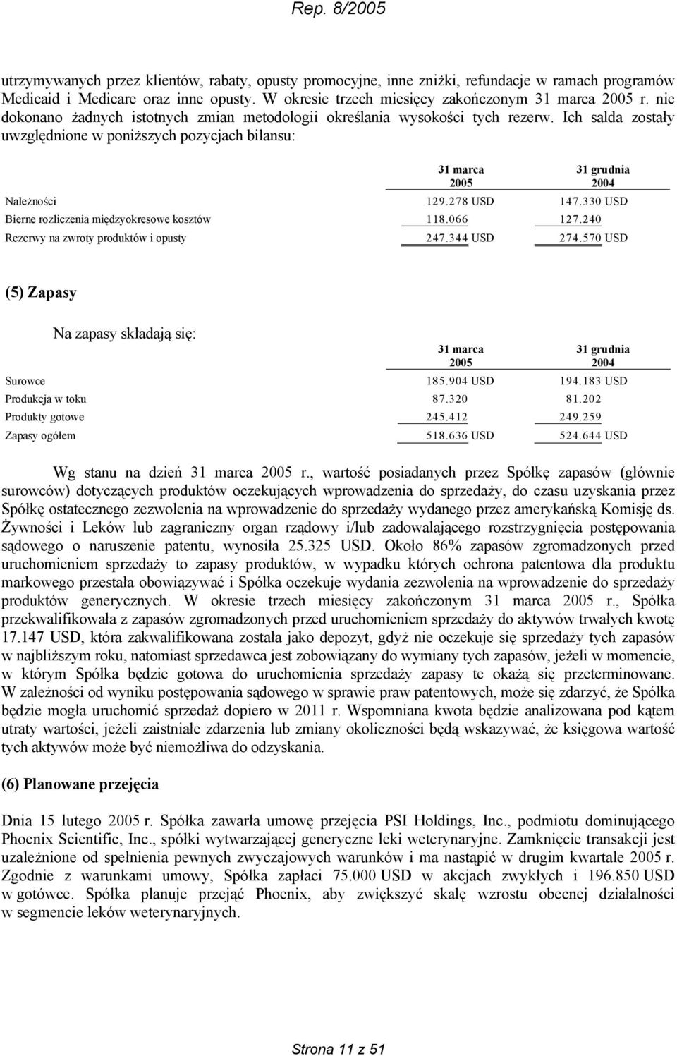 278 USD 147.330 USD Bierne rozliczenia międzyokresowe kosztów 118.066 127.240 Rezerwy na zwroty produktów i opusty 247.344 USD 274.