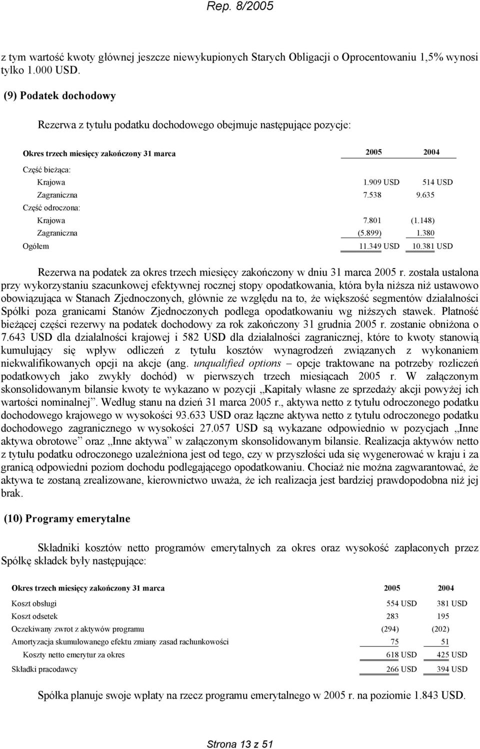 538 9.635 Część odroczona: Krajowa 7.801 (1.148) Zagraniczna (5.899) 1.380 Ogółem 11.349 USD 10.381 USD Rezerwa na podatek za okres trzech miesięcy zakończony w dniu 31 marca 2005 r.