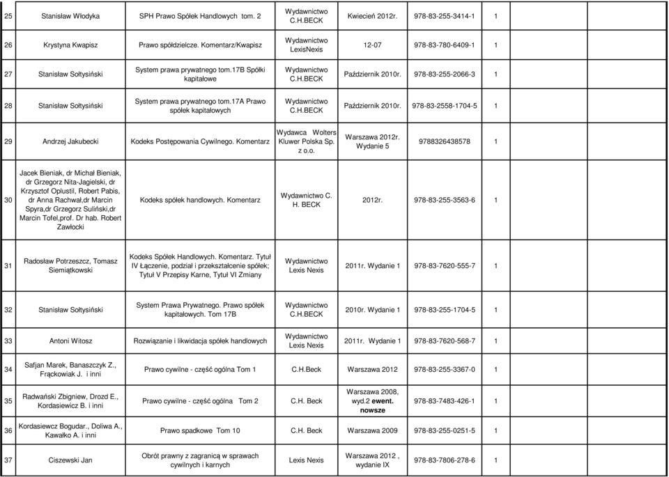 978-83-255-2066-3 1 28 Stanisław Sołtysiński System prawa prywatnego tom.17a Prawo spółek kapitałowych Październik 2010r. 978-83-2558-1704-5 1 29 Andrzej Jakubecki Kodeks Postępowania Cywilnego.