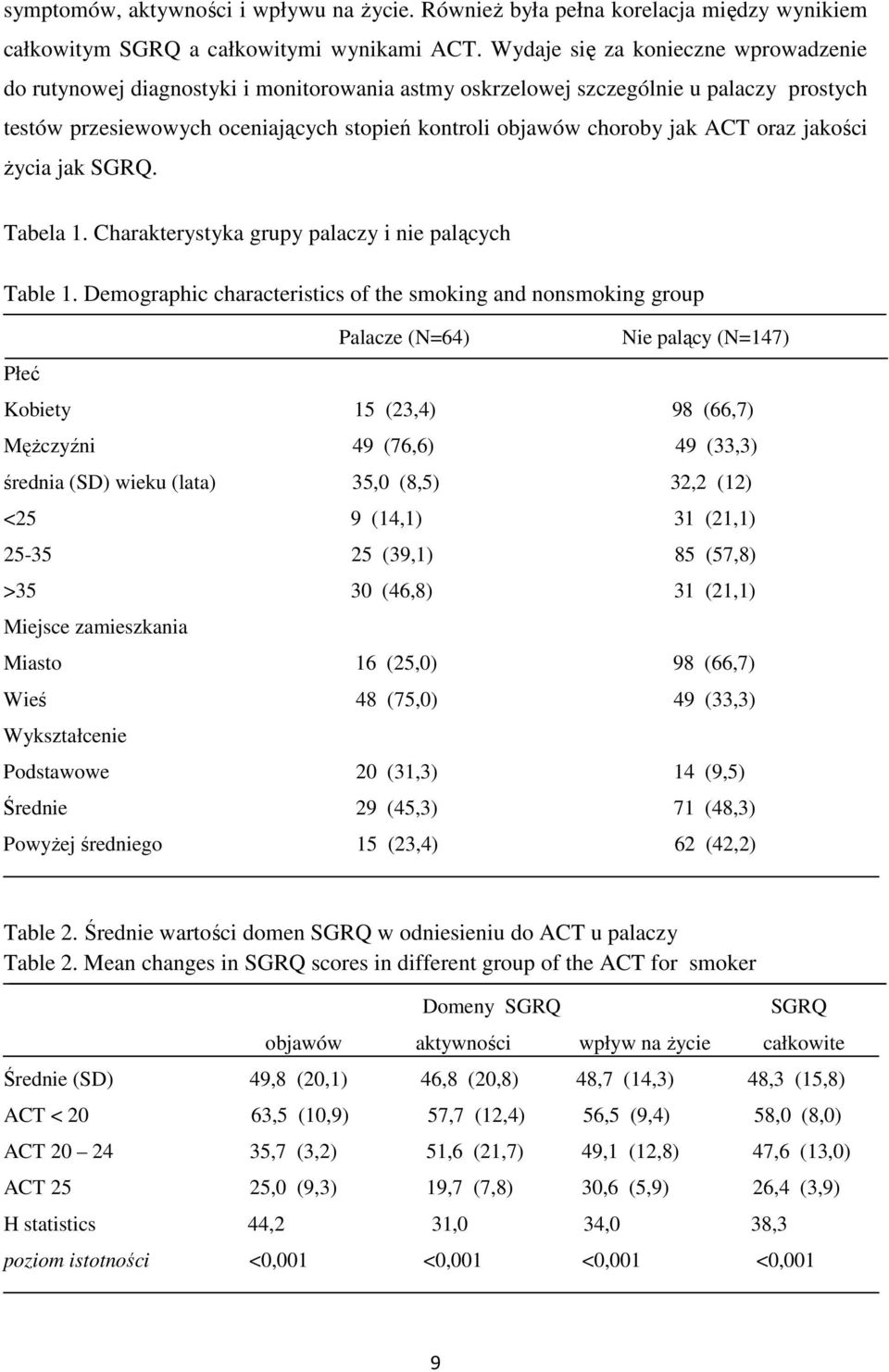 ACT oraz jakości życia jak SGRQ. Tabela 1. Charakterystyka grupy palaczy i nie palących Table 1.