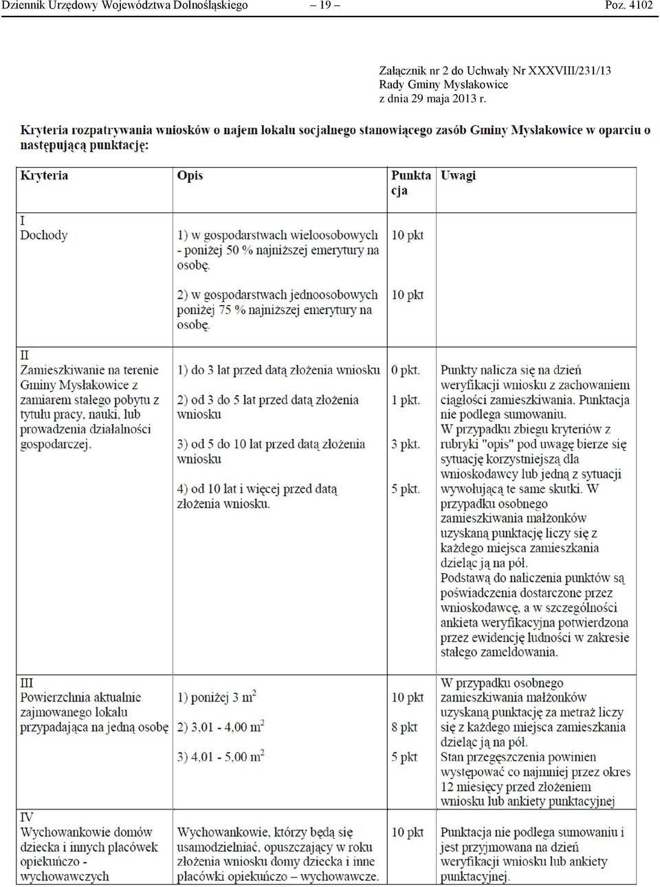 4102 Załącznik nr 2 do Uchwały Nr