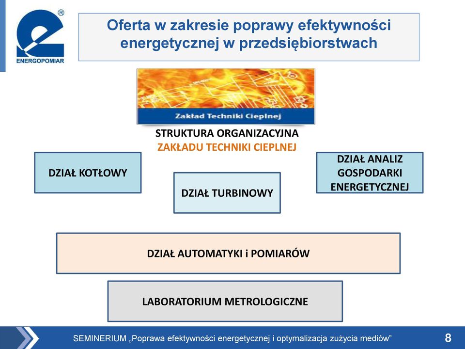 DZIAŁ ANALIZ GOSPODARKI ENERGETYCZNEJ DZIAŁ