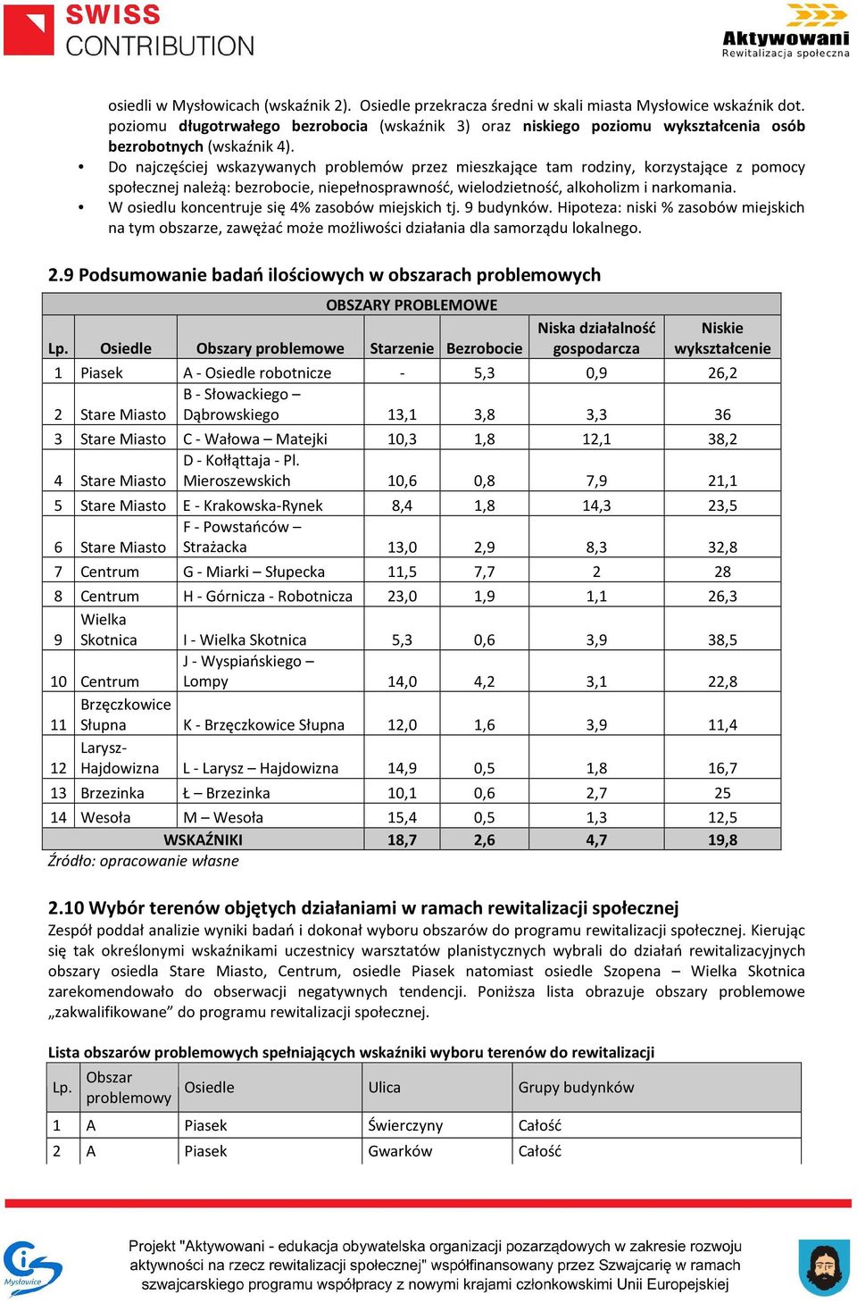 Do najczęściej wskazywanych problemów przez mieszkające tam rodziny, korzystające z pomocy społecznej należą: bezrobocie, niepełnosprawność, wielodzietność, alkoholizm i narkomania.