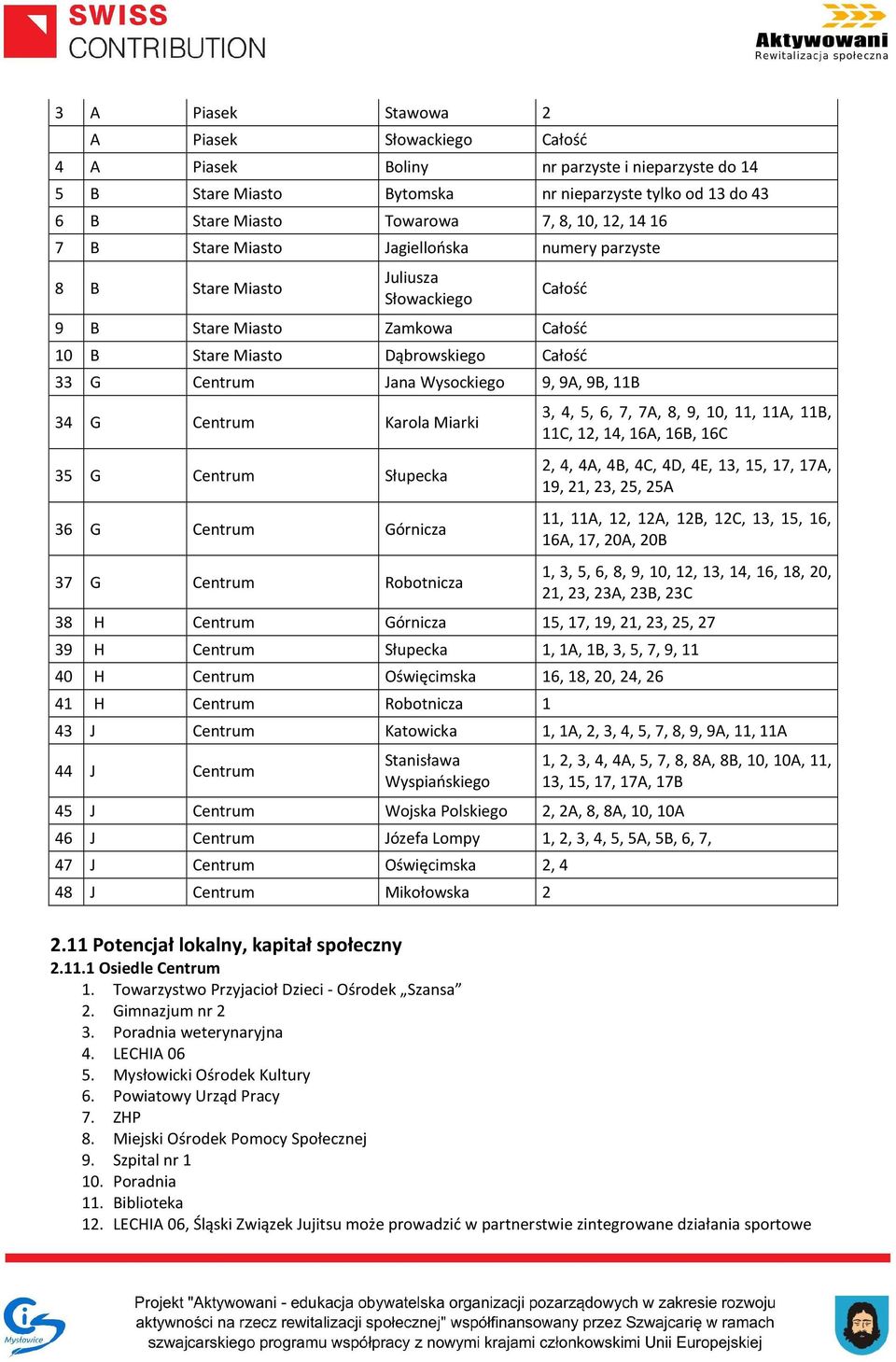 9A, 9B, 11B 34 G Centrum Karola Miarki 35 G Centrum Słupecka 36 G Centrum Górnicza 37 G Centrum Robotnicza 3, 4, 5, 6, 7, 7A, 8, 9, 10, 11, 11A, 11B, 11C, 12, 14, 16A, 16B, 16C 2, 4, 4A, 4B, 4C, 4D,