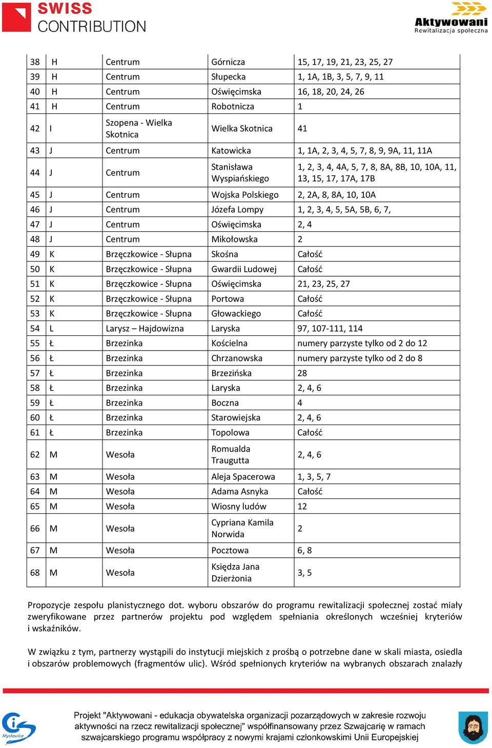 8A, 8B, 10, 10A, 11, 13, 15, 17, 17A, 17B 46 J Centrum Józefa Lompy 1, 2, 3, 4, 5, 5A, 5B, 6, 7, 47 J Centrum Oświęcimska 2, 4 48 J Centrum Mikołowska 2 49 K Brzęczkowice - Słupna Skośna Całość 50 K