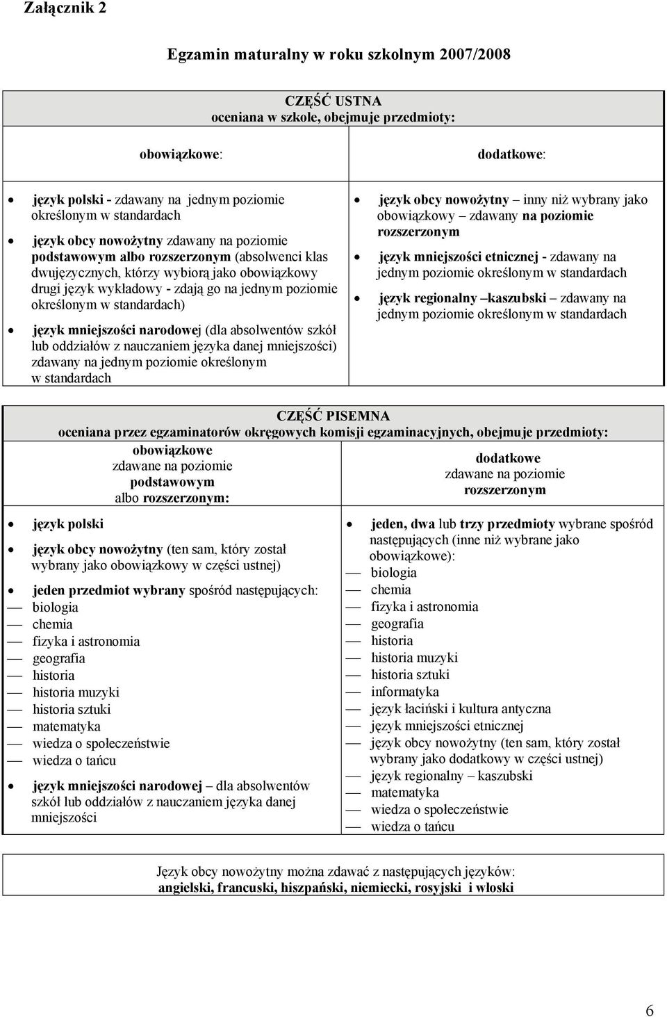 standardach) język mniejszości narodowej (dla absolwentów szkół lub oddziałów z nauczaniem języka danej mniejszości) zdawany na jednym poziomie określonym w standardach język obcy nowożytny inny niż