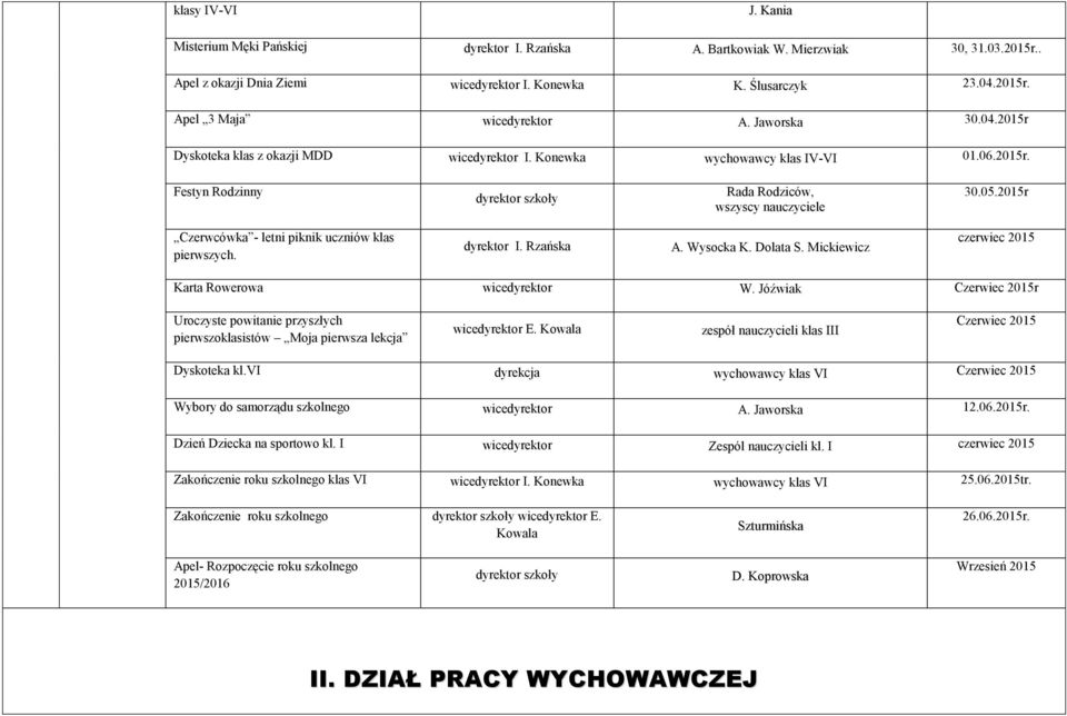 2015r Czerwcówka - letni piknik uczniów klas pierwszych. dyrektor I. Rzańska A. Wysocka K. Dolata S. Mickiewicz czerwiec 2015 Karta Rowerowa wicedyrektor W.