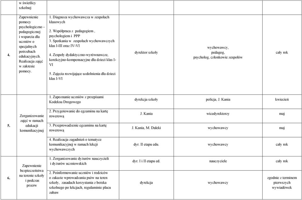 Zespoły dydaktyczno-wyrównawcze, korekcyjno-kompensacyjne dla dzieci klas I- VI 5.