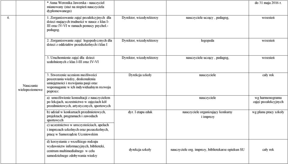 Dyrektor, nauczyciele uczący, pedagog, wrzesień 2. Zorganizowanie zajęć logopedycznych dla dzieci z oddziałów przedszkolnych i klas I Dyrektor, logopeda wrzesień 3.