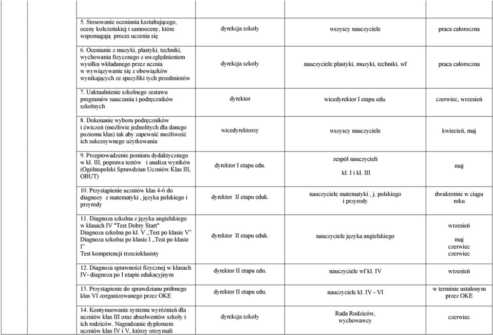 Uaktualnienie szkolnego zestawu programów nauczania i podręczników szkolnych 8.