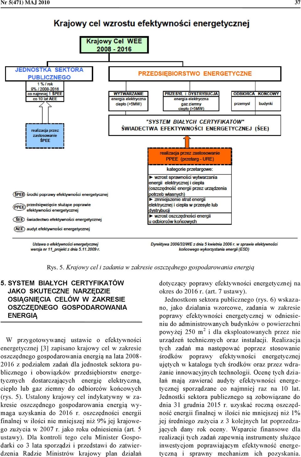 zakresie oszczędnego gospodarowania energią na lata 2008-2016 z podziałem zadań dla jednostek sektora publicznego i obowiązków przedsiębiorstw energetycznych dostarczających energię elektryczną,