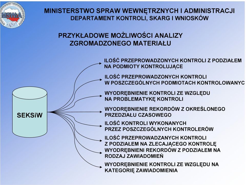 WYODRĘBNIENIE REKORDÓW Z OKREŚLONEGO PRZEDZIAŁU CZASOWEGO ILOŚĆ KONTROLI WYKONANYCH PRZEZ POSZCZEGÓLNYCH KONTROLERÓW ILOŚĆ PRZEPROWADZANYCH