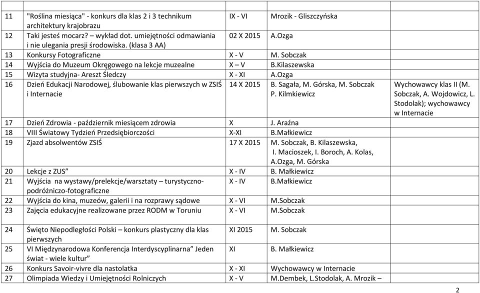 Kilaszewska 15 Wizyta studyjna- Areszt Śledczy X - XI A.Ozga 16 Dzień Edukacji Narodowej, ślubowanie klas pierwszych w ZSIŚ i Internacie 14 X 2015 B. Sagała, M. Górska, M. Sobczak P.