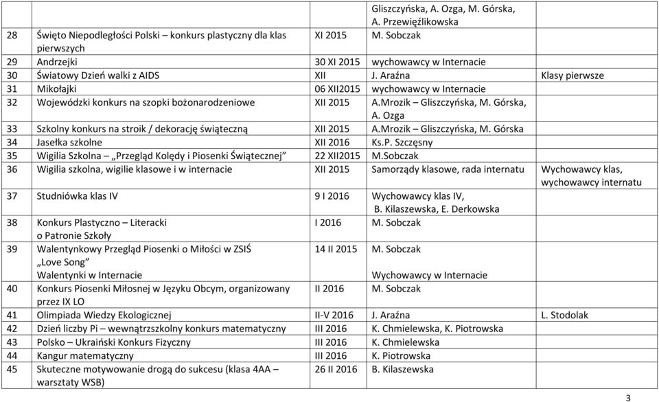 Araźna Klasy pierwsze 31 Mikołajki 06 XII2015 wychowawcy w Internacie 32 Wojewódzki konkurs na szopki bożonarodzeniowe XII 2015 A.Mrozik Gliszczyńska, M. Górska, A.