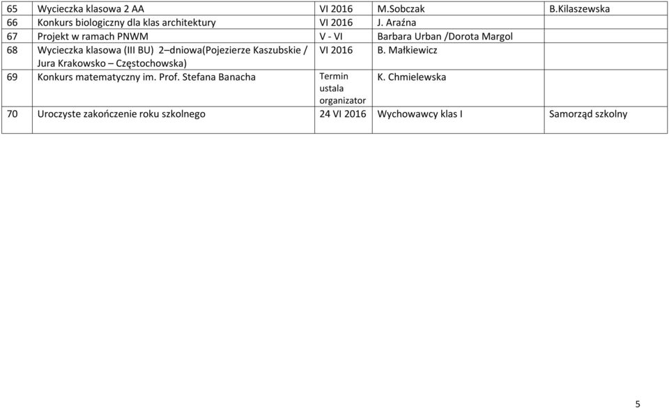 Kaszubskie / VI 2016 B. Małkiewicz Jura Krakowsko Częstochowska) 69 Konkurs matematyczny im. Prof.