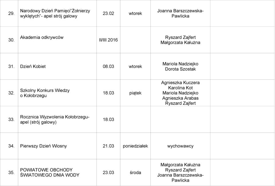 Szkolny Konkurs Wiedzy o Kołobrzegu 18.03 piątek Mariola Nadziejko Ryszard Zajfert 33.