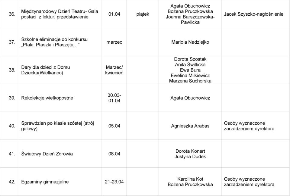 Dary dla dzieci z Domu Dziecka(Wielkanoc) Marzec/ kwiecień Anita Świtlicka Ewa Bura Ewelina Milkiewicz Marzena Suchorska 39.