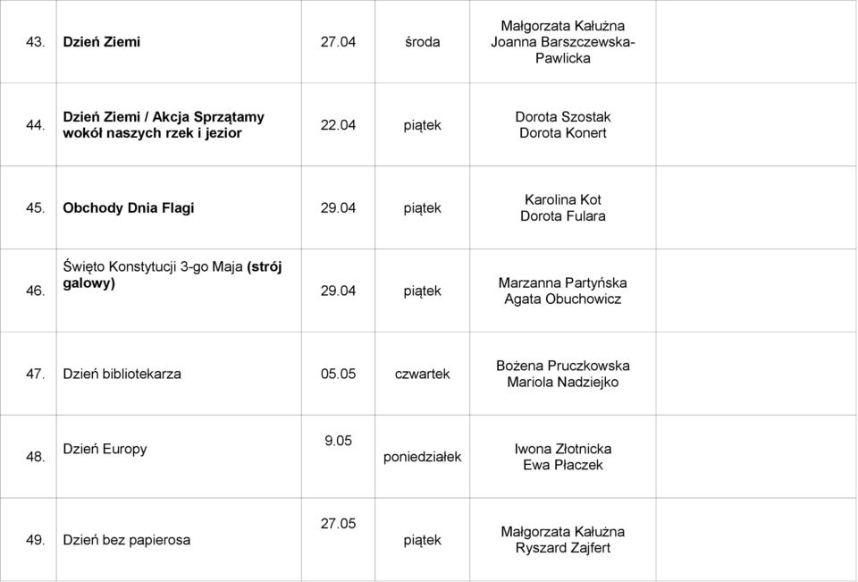 Święto Konstytucji 3-go Maja (strój galowy) 29.04 piątek Marzanna Partyńska 47.