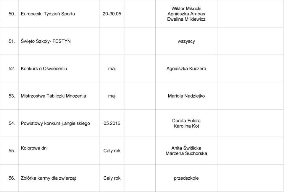 Mistrzostwa Tabliczki Mnożenia maj Mariola Nadziejko 54. Powiatowy konkurs j.