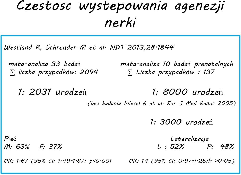 Liczba przypadków : 137 1: 2031 urodzeń 1: 8000 urodzeń (bez badania Wiesel A et al.