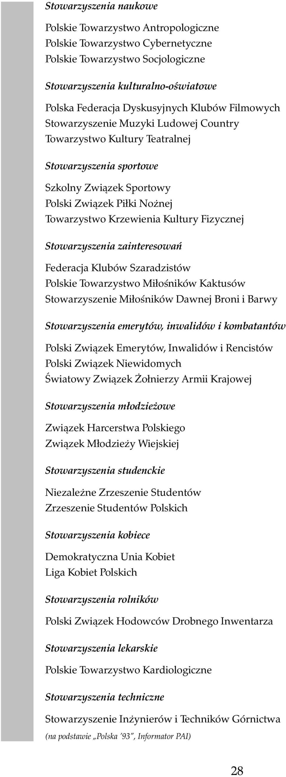 Stowarzyszenia zainteresowań Federacja Klubów Szaradzistów Polskie Towarzystwo Miłośników Kaktusów Stowarzyszenie Miłośników Dawnej Broni i Barwy Stowarzyszenia emerytów, inwalidów i kombatantów