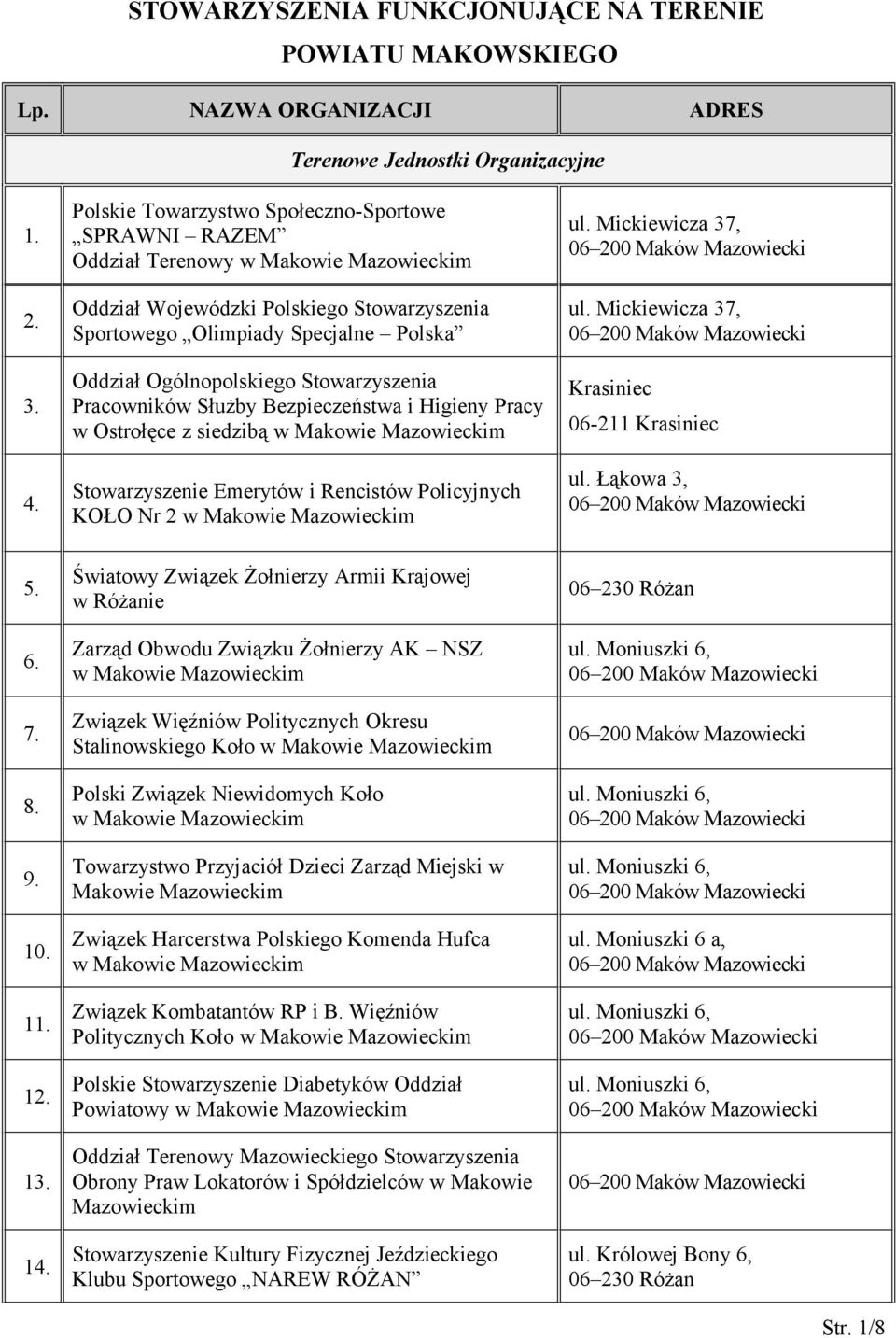 Pracowników Służby Bezpieczeństwa i Higieny Pracy w Ostrołęce z siedzibą Stowarzyszenie Emerytów i Rencistów Policyjnych KOŁO Nr 2 ul. Mickiewicza 37, ul.