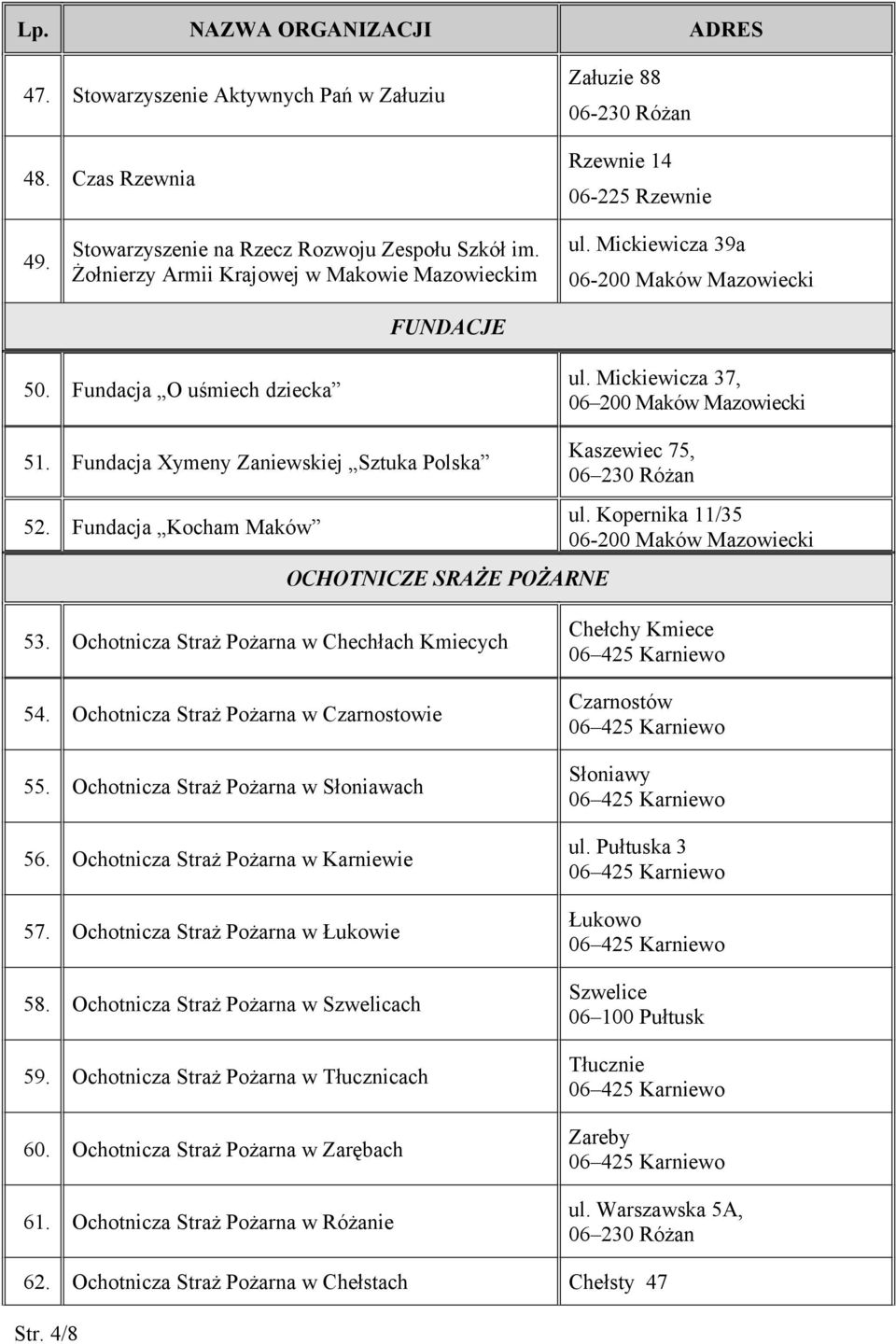 Fundacja Kocham Maków OCHOTNICZE SRAŻE POŻARNE Kaszewiec 75, ul. Kopernika 11/35 06-200 Maków Mazowiecki 53. Ochotnicza Straż Pożarna w Chechłach Kmiecych 54.