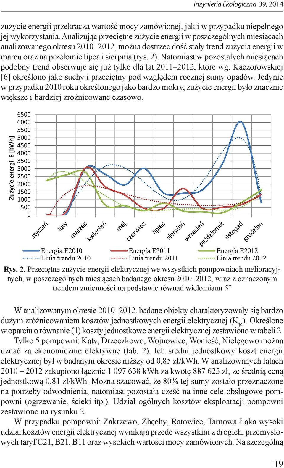 Natomiast w pozostałych miesiącach podobny trend obserwuje się już tylko dla lat 2011 2012, które wg. Kaczorowskiej [6] określono jako suchy i przeciętny pod względem rocznej sumy opadów.