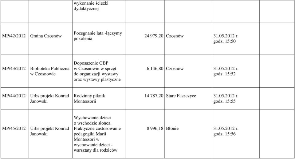 Czosnów godz. 15:52 MP/44/2012 Urbs projekt Konrad Janowski Rodzinny piknik Montessorii 14 787,20 Stare Faszczyce godz.