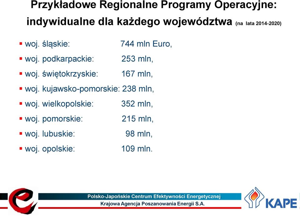 świętokrzyskie: 167 mln, woj. kujawsko-pomorskie: 238 mln, woj. wielkopolskie: 352 mln, woj.