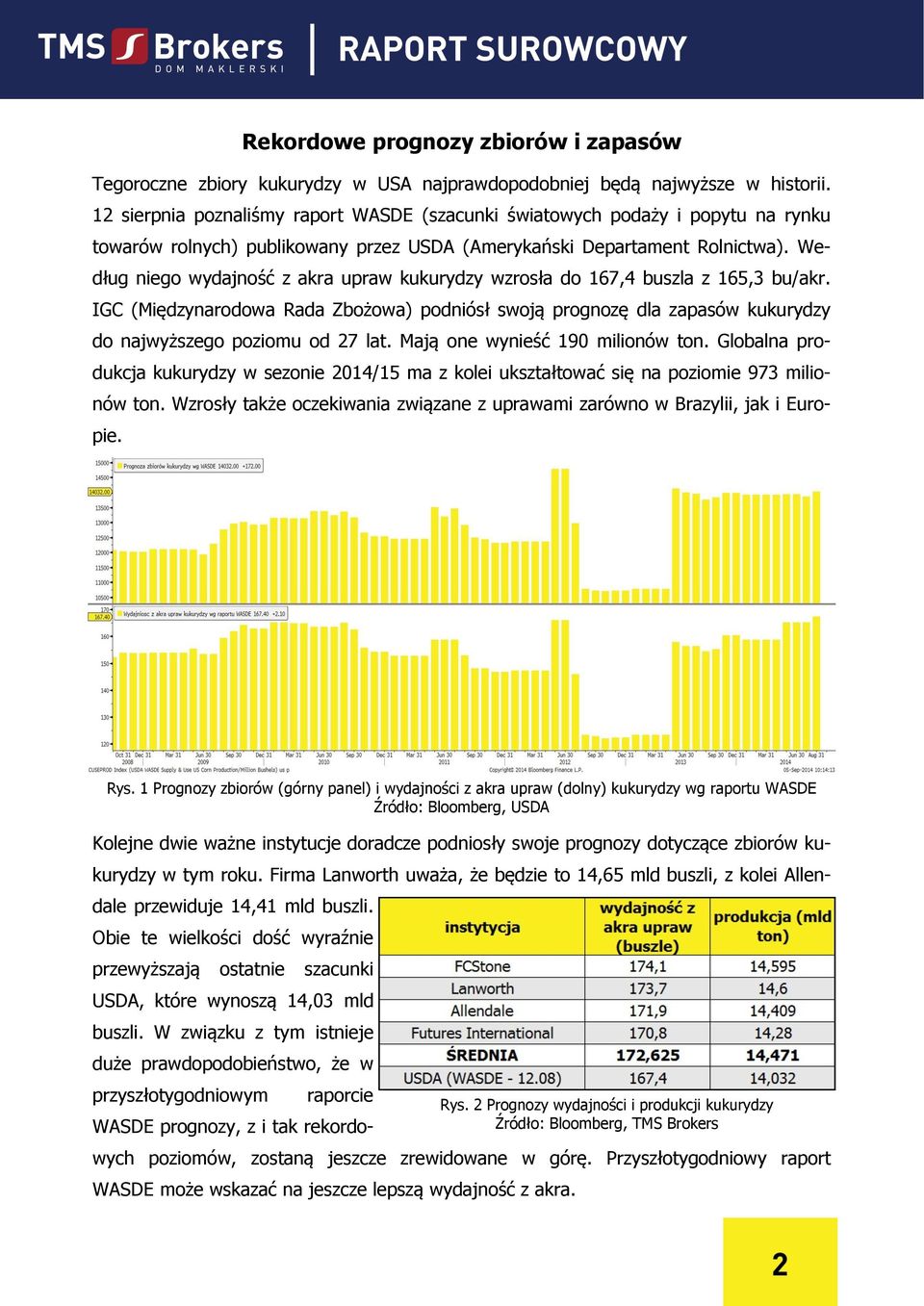 Według niego wydajność z akra upraw kukurydzy wzrosła do 167,4 buszla z 165,3 bu/akr. IGC (Międzynarodowa Rada Zbożowa) podniósł swoją prognozę dla zapasów kukurydzy do najwyższego poziomu od 27 lat.