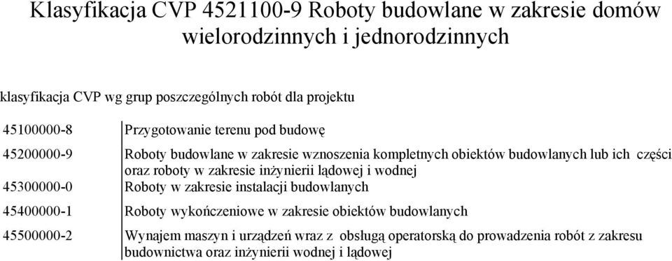 oraz roboty w zakresie inżynierii lądowej i wodnej 45300000-0 Roboty w zakresie instalacji budowlanych 45400000-1 Roboty wykończeniowe w zakresie