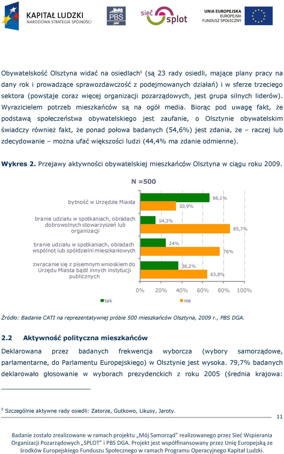 Biorąc pod uwagę fakt, że podstawą społeczeństwa obywatelskiego jest zaufanie, o Olsztynie obywatelskim świadczy również fakt, że ponad połowa badanych (54,6%) jest zdania, że raczej lub zdecydowanie