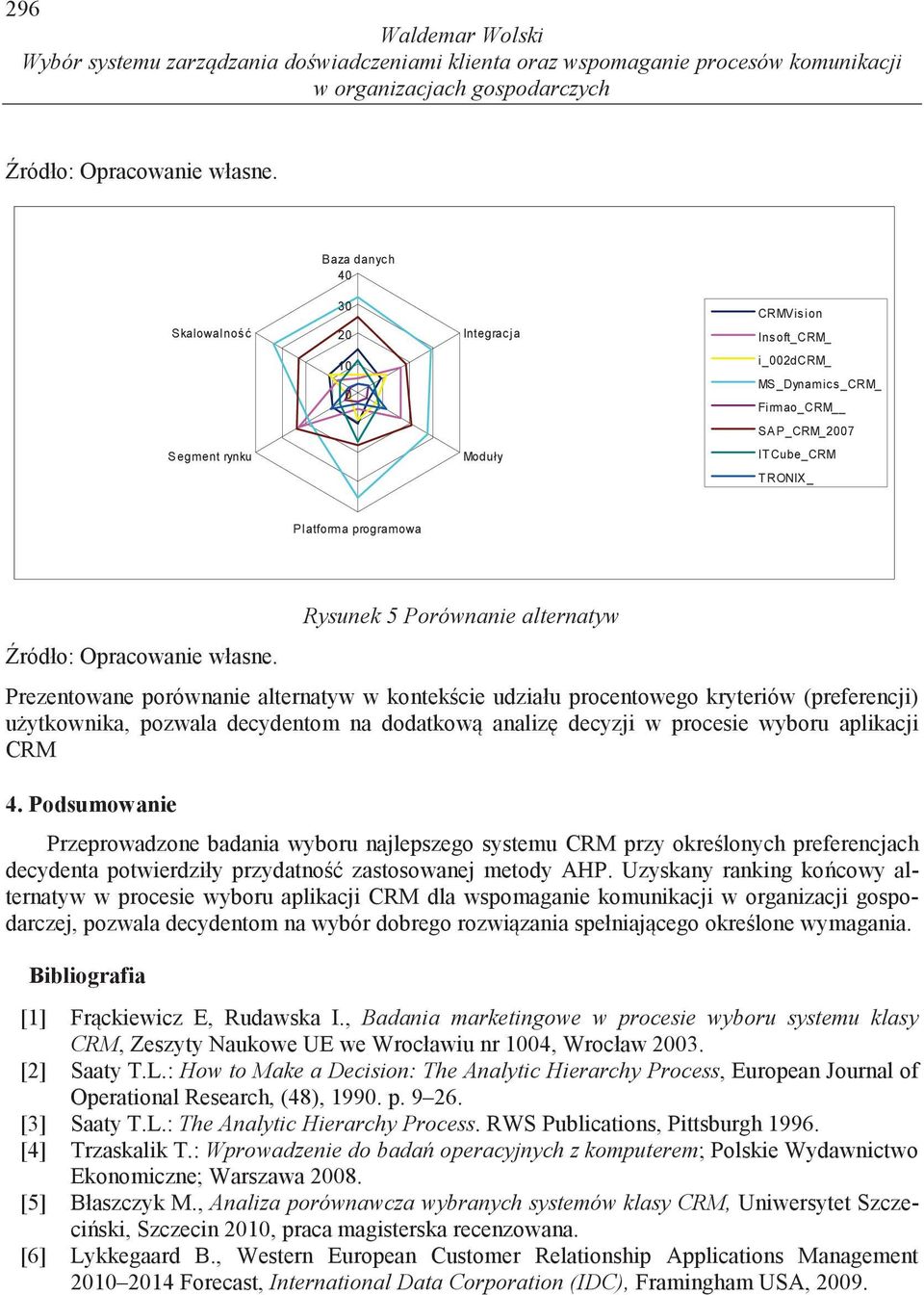w kontek cie udziału procentowego kryteriów (preferencji) u ytkownika, pozwala decydentom na dodatkow analiz decyzji w procesie wyboru aplikacji CRM 4.
