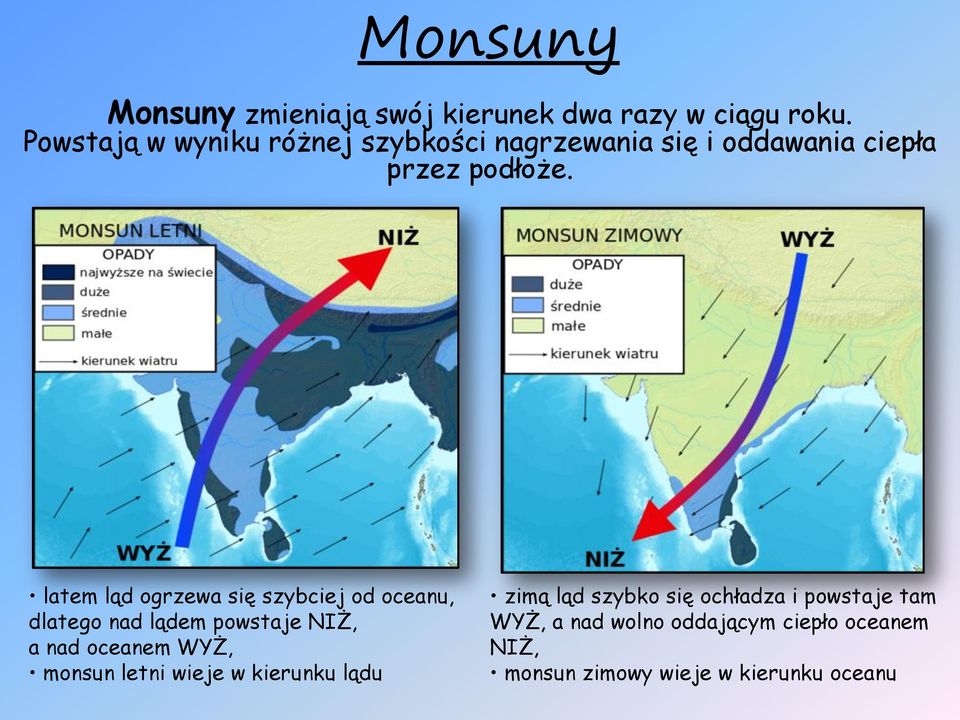 latem ląd ogrzewa się szybciej od oceanu, dlatego nad lądem powstaje NIŻ, a nad oceanem WYŻ, monsun