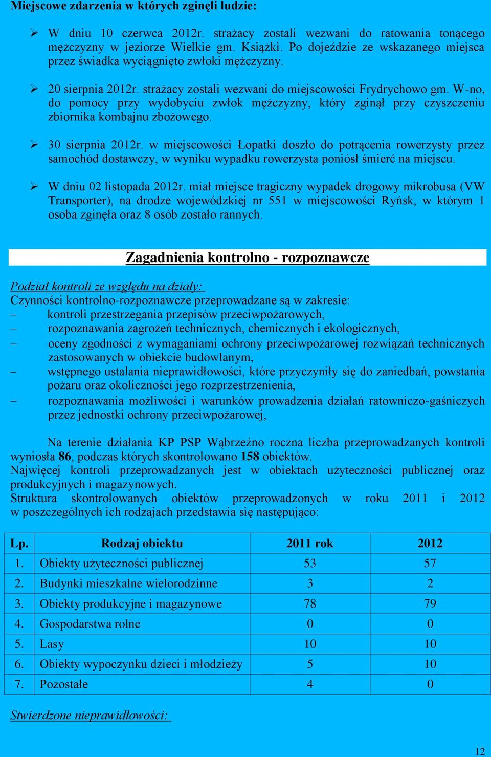 W-no, do pomocy przy wydobyciu zwłok mężczyzny, który zginął przy czyszczeniu zbiornika kombajnu zbożowego. 30 sierpnia 2012r.