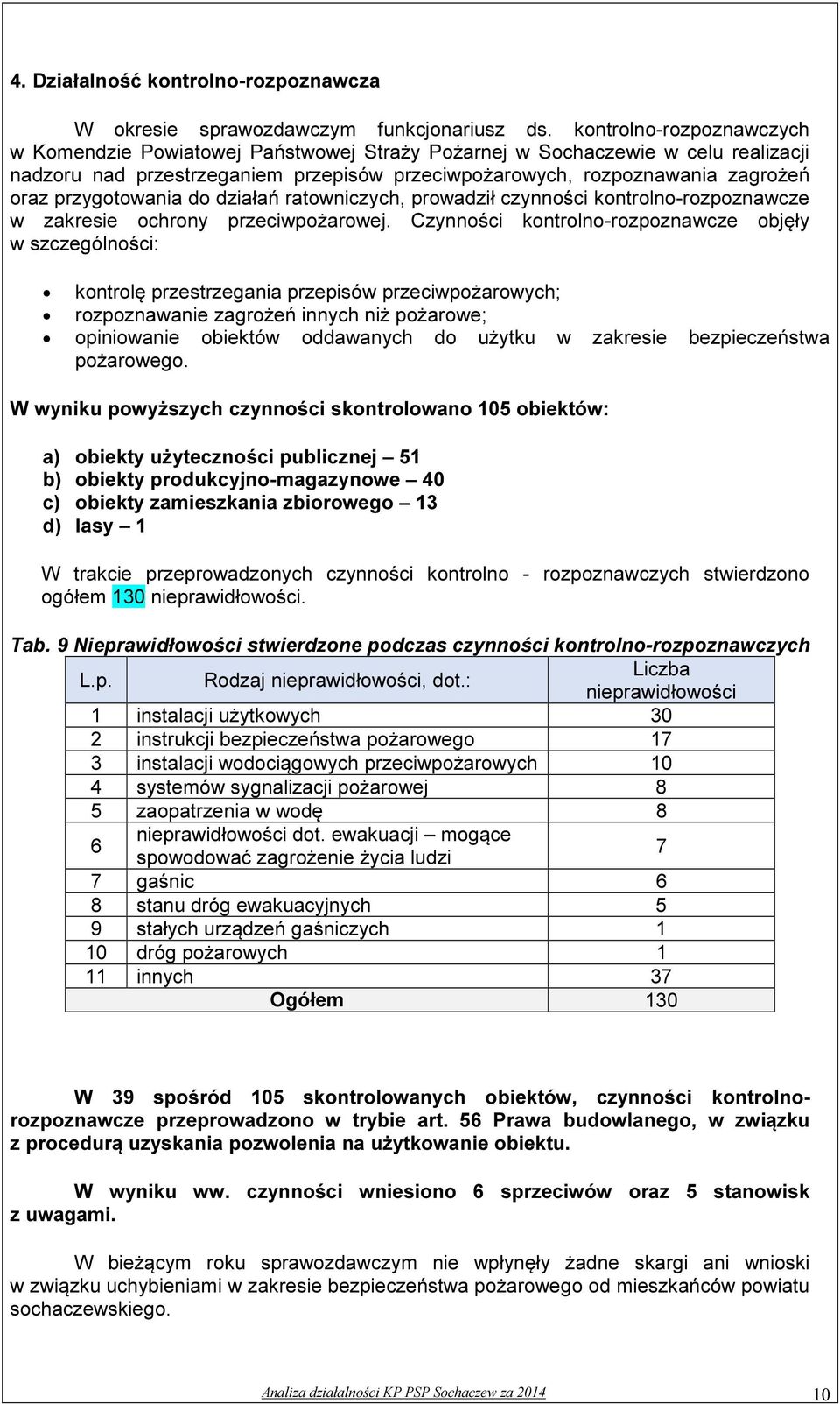 przygotowania do działań ratowniczych, prowadził czynności kontrolno-rozpoznawcze w zakresie ochrony przeciwpożarowej.