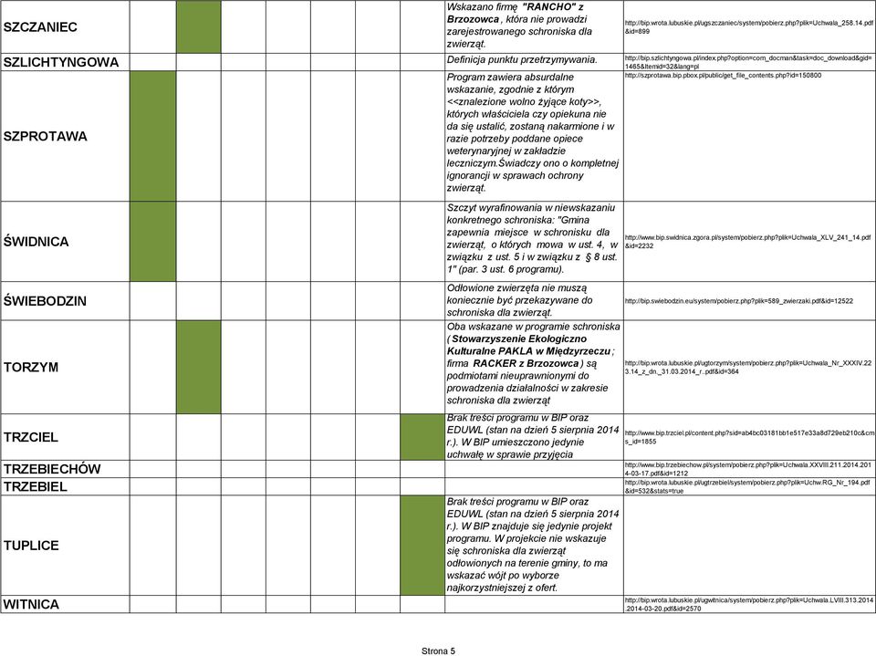 option=com_docman&task=doc_download&gid= SZPROTAWA Program zawiera absurdalne wskazanie, zgodnie z którym <<znalezione wolno żyjące koty>>, których właściciela czy opiekuna nie da się ustalić,