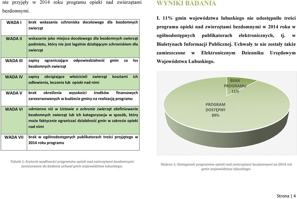 zapisy ograniczające odpowiedzialność gmin za los bezdomnych zwierząt IV zapisy obciążające właścicieli zwierząt kosztami ich odłowienia, leczenia lub opieki nad nimi V brak określenia wysokości