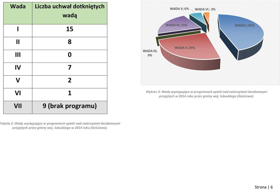 przyjętych w 2014 roku przez gminy woj. lubuskiego (ilościowo).