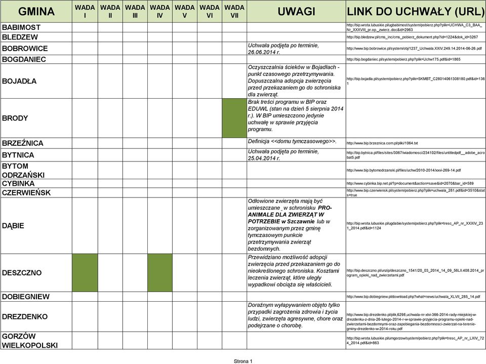 Brak treści programu w BIP oraz EDUWL (stan na dzień 5 sierpnia 2014 r.). W BIP umieszczono jedynie uchwałę w sprawie przyjęcia programu. http://bip.wrota.lubuskie.pl/ugbabimost/system/pobierz.php?