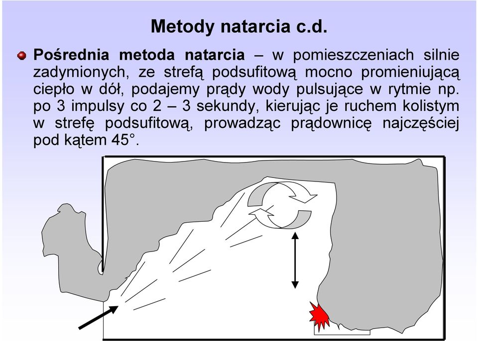 Pośrednia metoda natarcia w pomieszczeniach silnie zadymionych, ze strefą