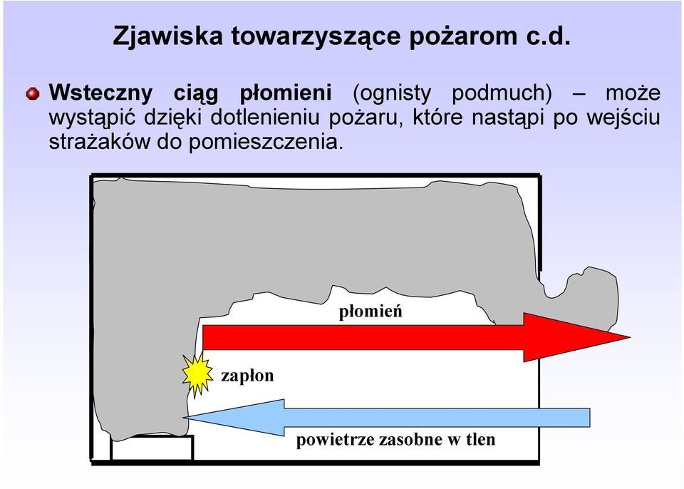 wystąpić dzięki dotlenieniu pożaru, które nastąpi po