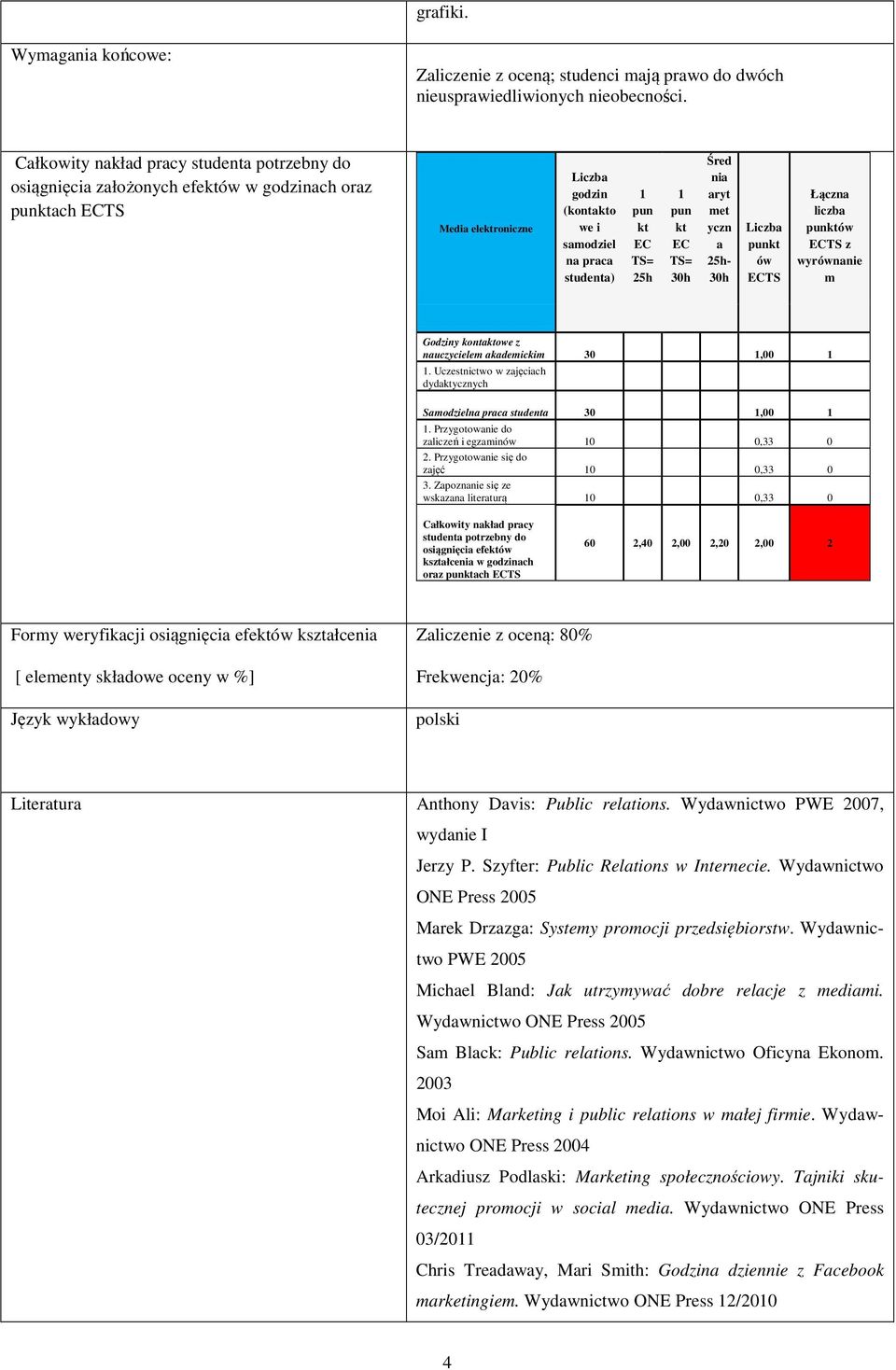 TS= 25h 1 pun kt EC TS= 30h Śred nia aryt met yczn a 25h- 30h Liczba punkt ów ECTS Łączna liczba punktów ECTS z wyrównanie m Godziny kontaktowe z nauczycielem akademickim 30 1,00 1 1.