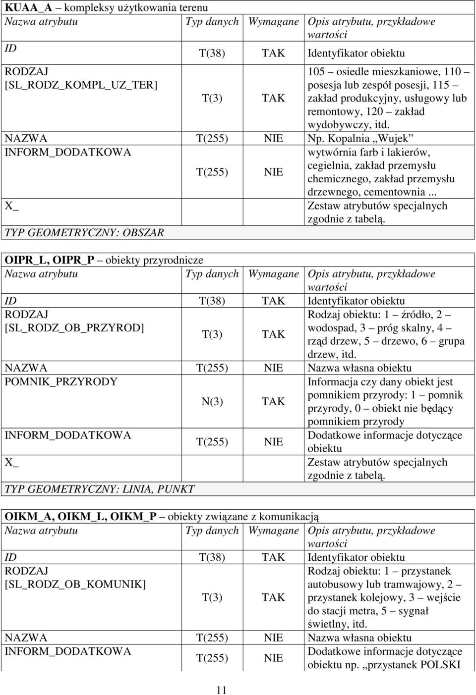 Kopalnia Wujek INFORM_DODATKOWA TYP GEOMETRYCZNY: OBSZAR T(255) wytwórnia farb i lakierów, cegielnia, zakład przemysłu chemicznego, zakład przemysłu drzewnego, cementownia.