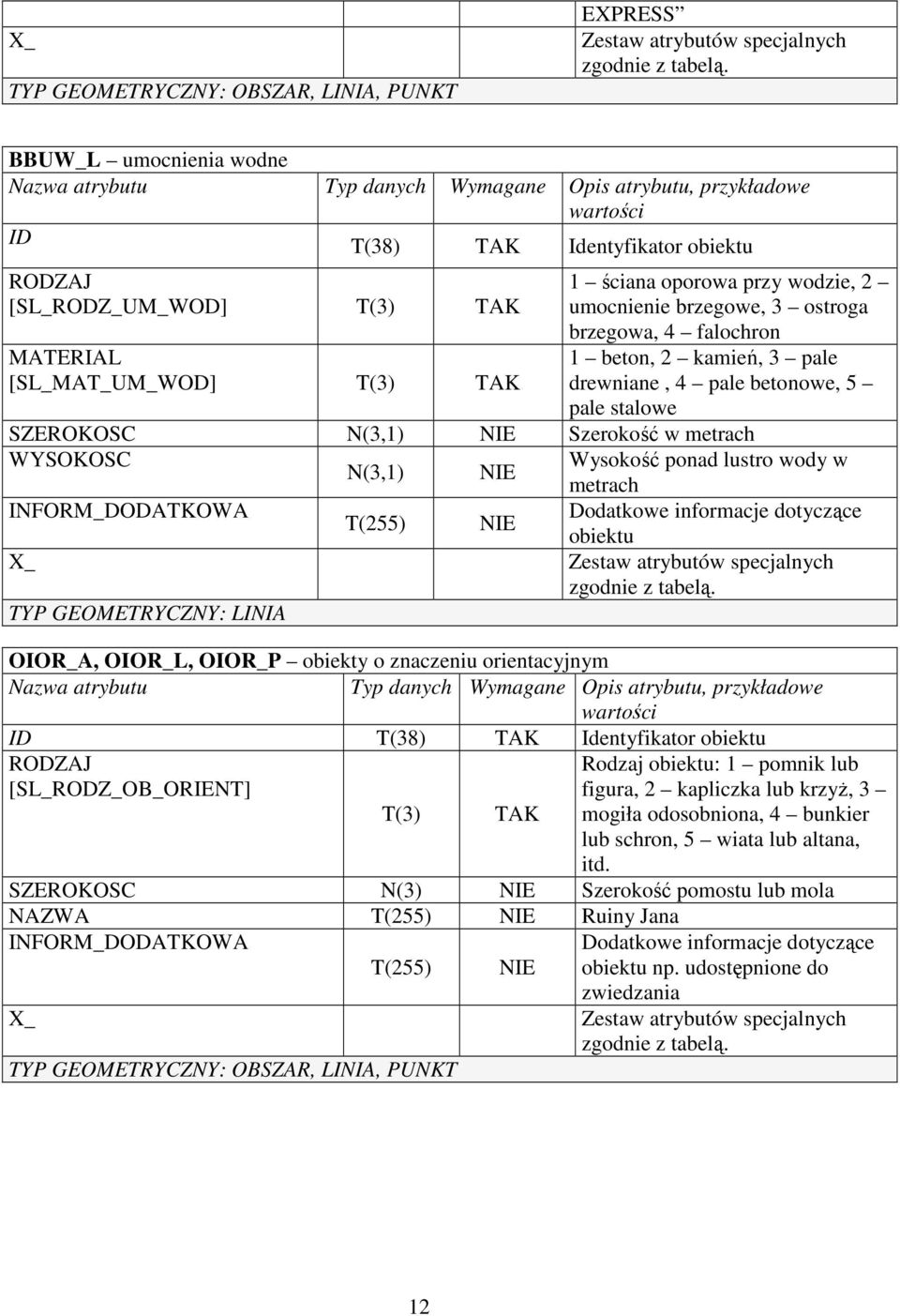 WYSOKOSC Wysokość ponad lustro wody w N(3,1) metrach INFORM_DODATKOWA Dodatkowe informacje dotyczące T(255) obiektu TYP GEOMETRYCZNY: LINIA OIOR_A, OIOR_L, OIOR_P obiekty o znaczeniu orientacyjnym