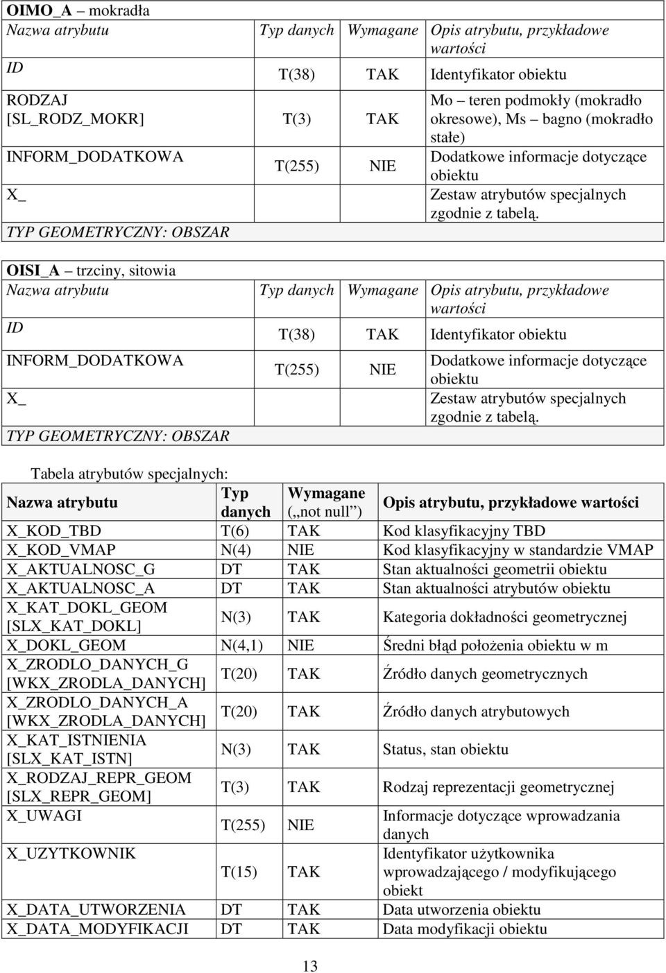 Identyfikator obiektu T(255) Dodatkowe informacje dotyczące obiektu Tabela atrybutów specjalnych: Typ Wymagane danych ( not null ) Opis atrybutu, przykładowe KOD_TBD T(6) Kod klasyfikacyjny TBD