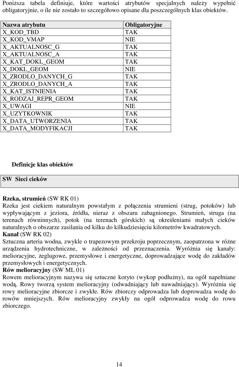 obiektów SW Sieci cieków Rzeka, strumień (SW RK 01) Rzeka jest ciekiem naturalnym powstałym z połączenia strumieni (strug, potoków) lub wypływającym z jeziora, źródła, nieraz z obszaru zabagnionego.