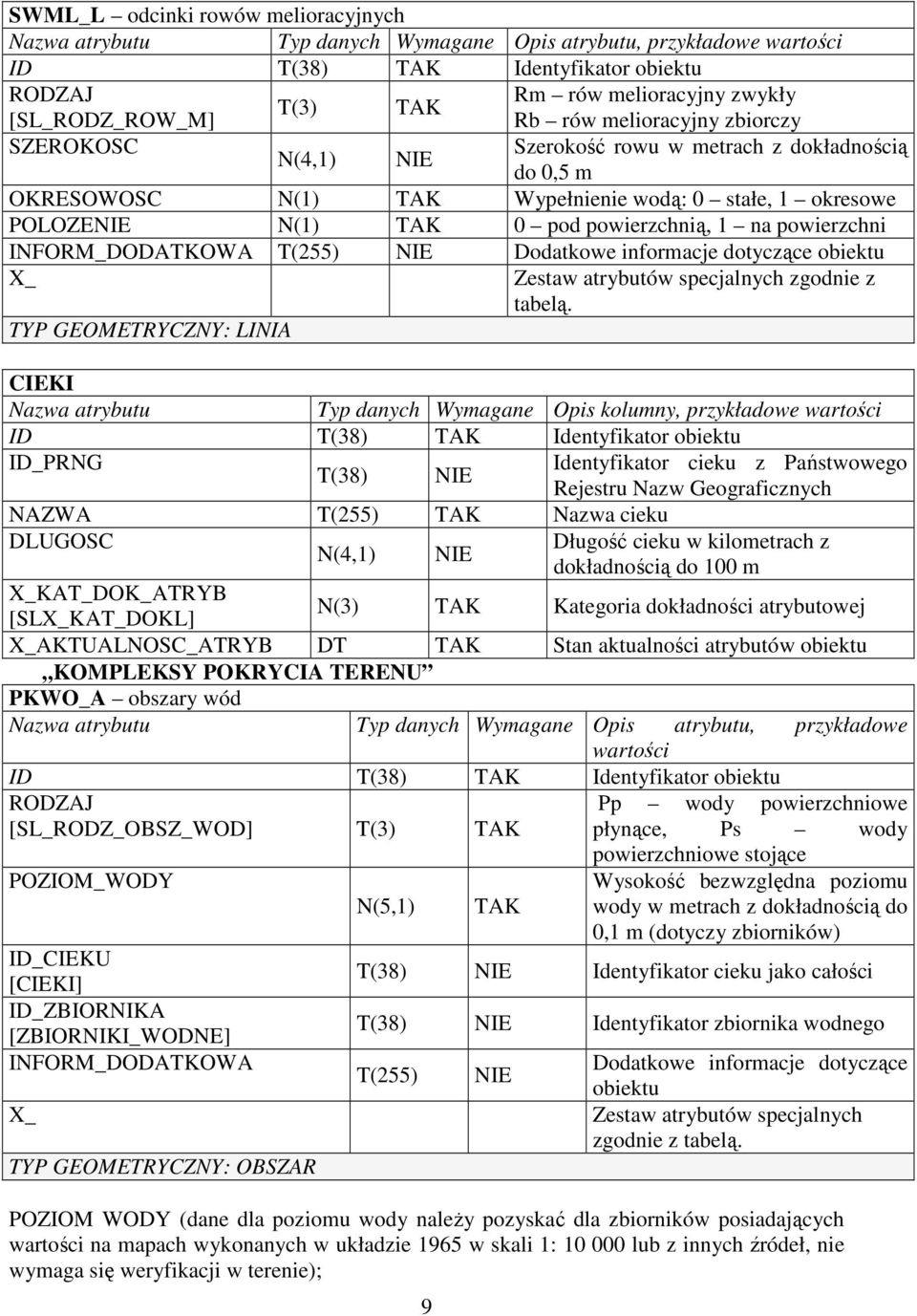 Dodatkowe informacje dotyczące obiektu zgodnie z tabelą.