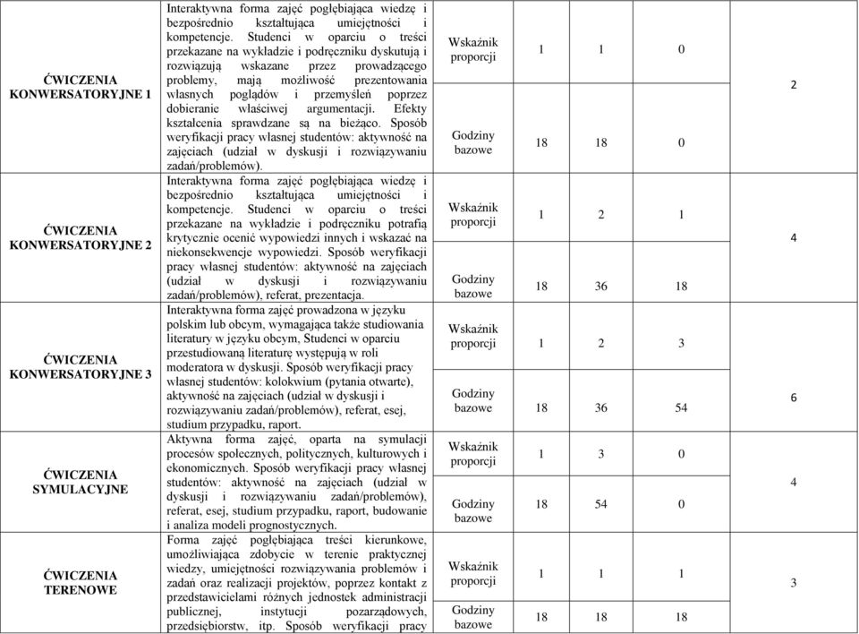 dobieranie właściwej argumentacji. Efekty kształcenia sprawdzane są na bieżąco. Sposób zadań/problemów).